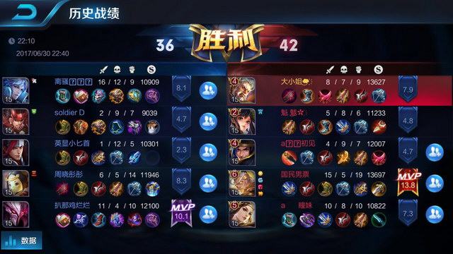 契奇重聚 契奇重聚